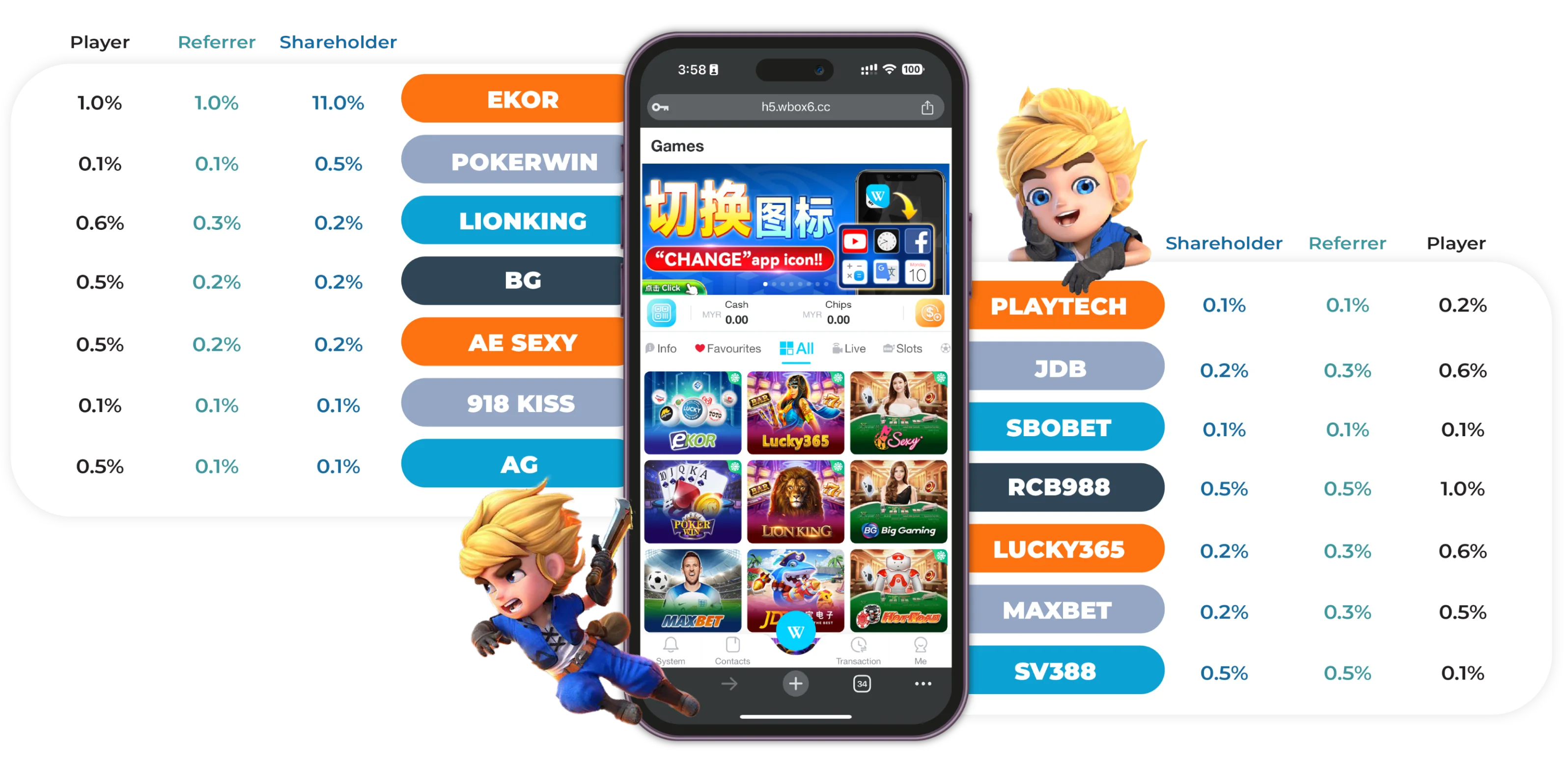 Winbox betting rebate chart showing commission percentages for agents, referrers, and players with mobile app game icons