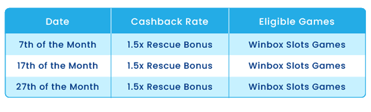 Lucky 7 Structure Board
