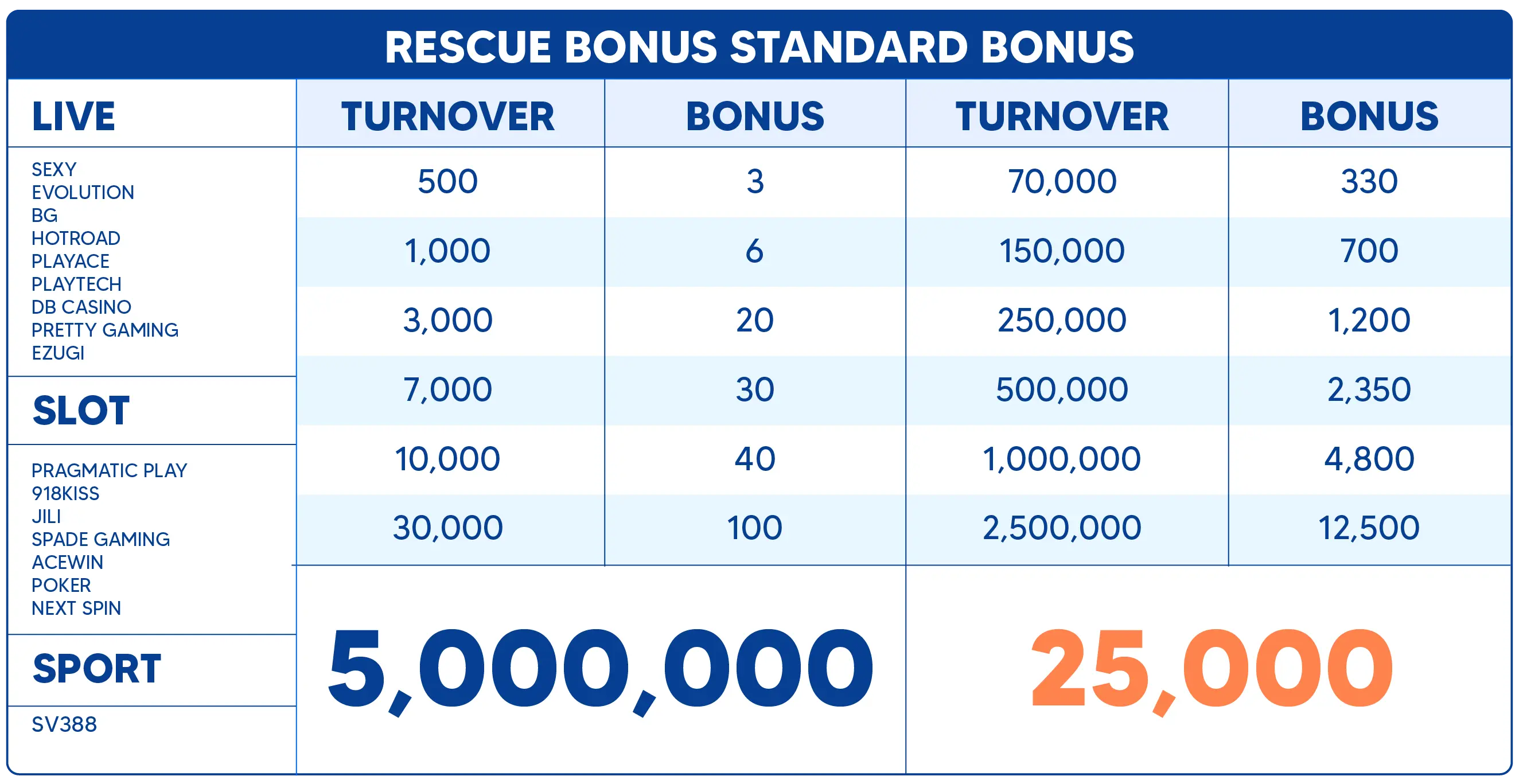Rescue Bonus Standard Return Game List